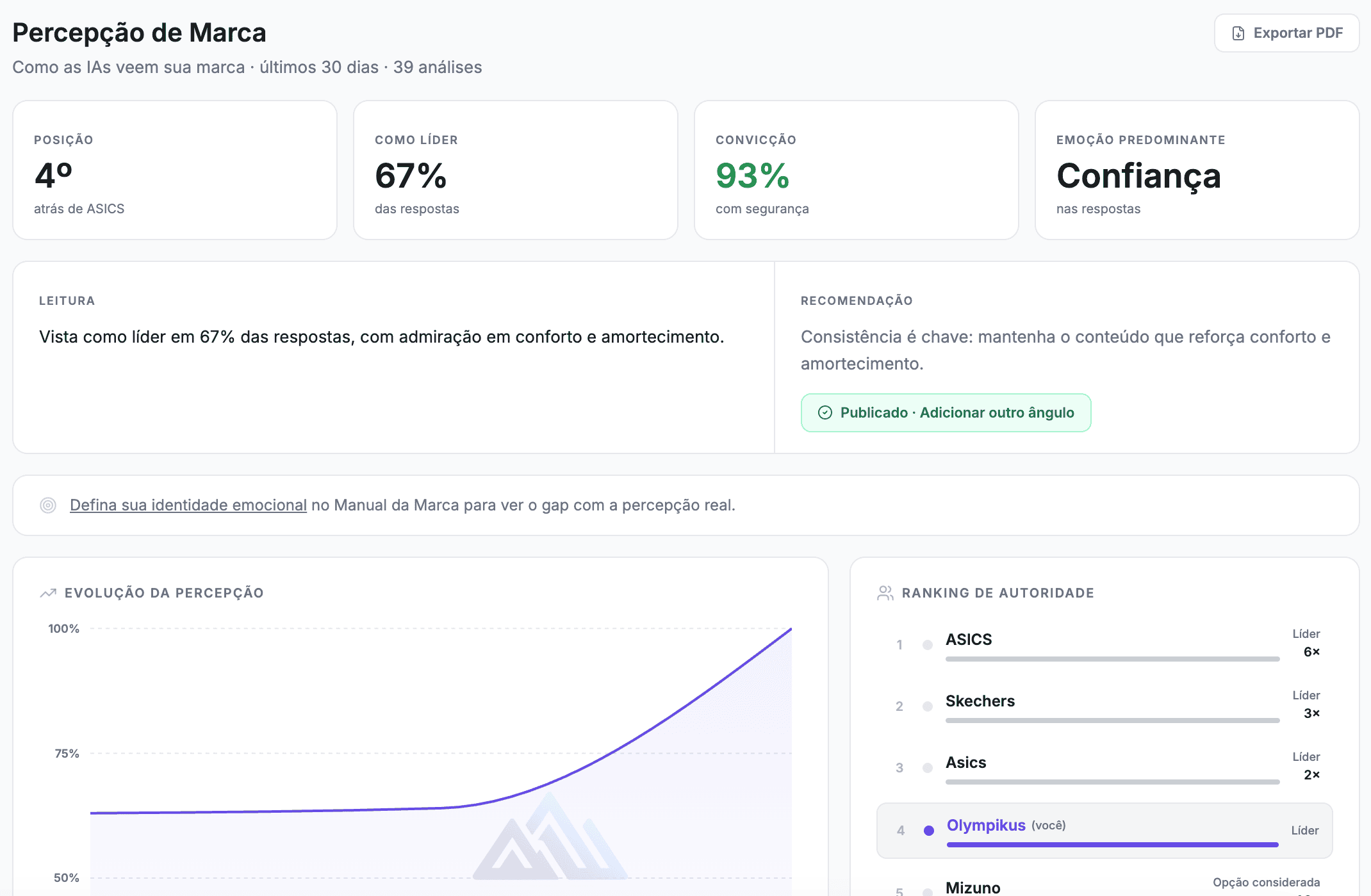 Percepção de marca na plataforma Dolomite AI