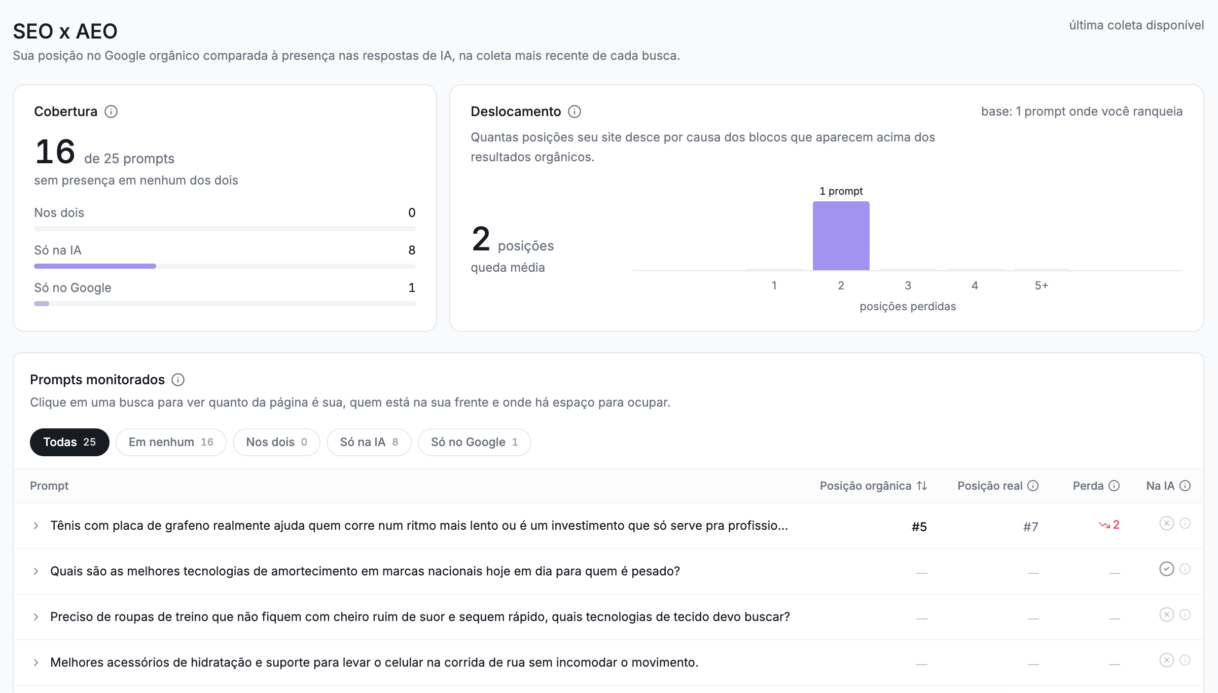 Comparação SEO e AEO na plataforma Dolomite AI